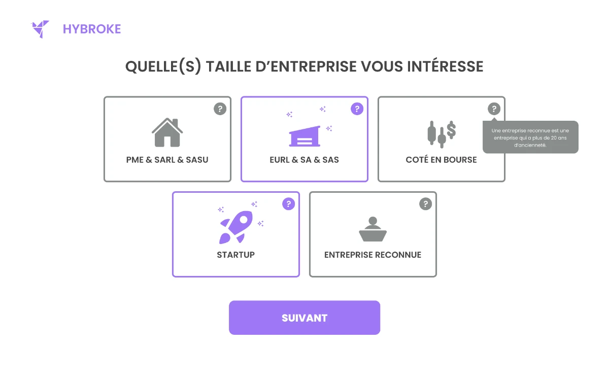 HyBroke prototype: choosing the size of the company