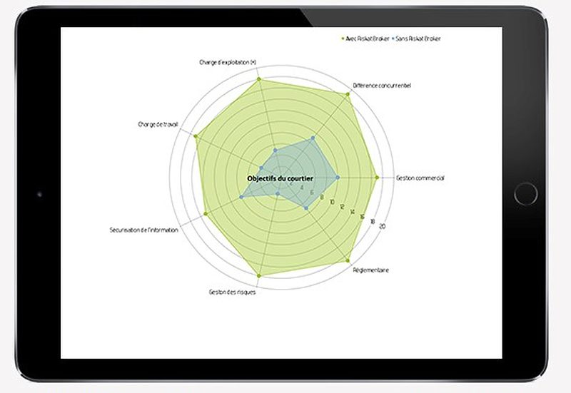 Risk@ risk-control radar on a tablet